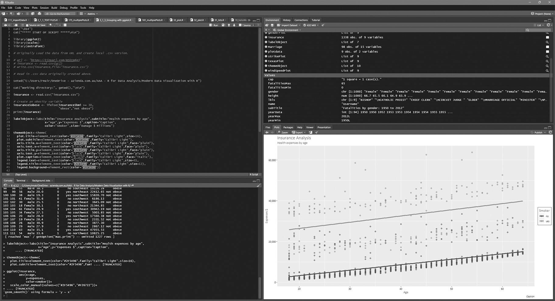 r data visuatlisation - b&w